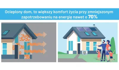 Czyste Powietrze Nowy Sącz - Wymiana pieca i docieplenie domu z dofinansowania, Dotacje Mój Prąd / Moje Ciepło
